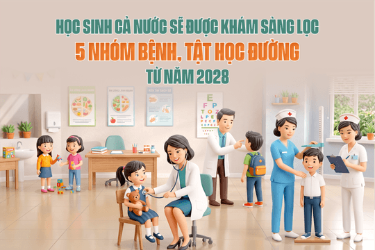 [Infographic] - Học sinh cả nước sẽ được khám sàng lọc 5 nhóm bệnh, tật học đường từ năm 2028