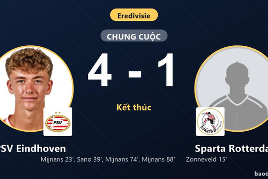 Ngược dòng hạ Sparta Rotterdam, PSV Eindhoven áp sát nhóm đầu Eredivisie