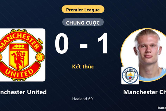 Manchester City lên nhì bảng sau derby, Manchester United chôn chân ở vị trí thứ 13