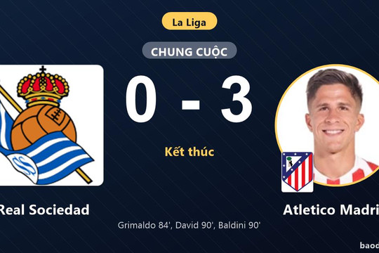 Hạ Real Sociedad 3-0 tại Anoeta, Atletico Madrid vươn lên thứ 8 La Liga