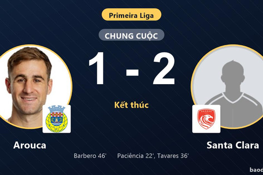 Đánh bại Arouca, Santa Clara vượt mặt đối thủ chiếm vị trí thứ 4 Primeira Liga