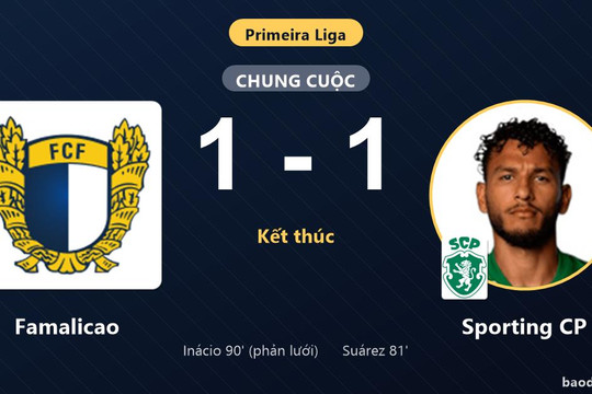 Đánh rơi chiến thắng trước Famalicao, Sporting CP chững lại ở vị trí thứ tư