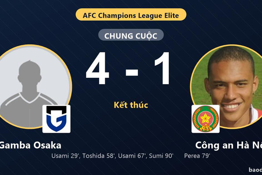 Gamba Osaka thắng đậm 4-1, Công an Hà Nội khởi đầu gian nan tại AFC Champions League Elite
