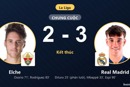 Hạ Elche 2-3 kịch tính, Real Madrid củng cố ngôi nhì bảng La Liga