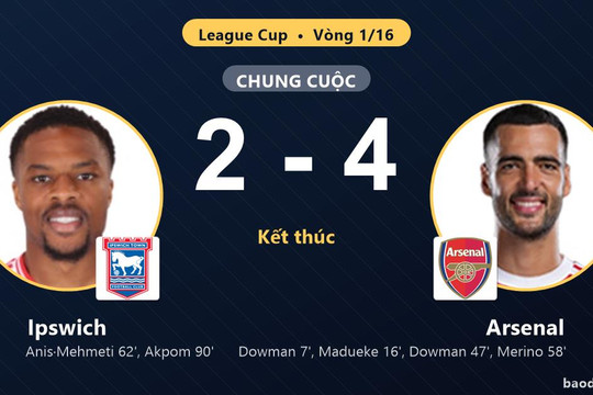 Hạ Ipswich, Arsenal giành vé vào vòng 1/8 League Cup khiến chủ nhà bị loại