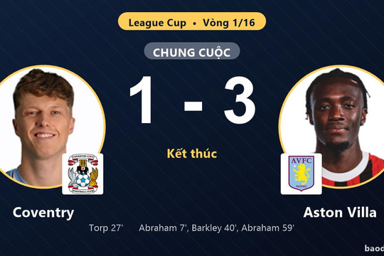 Hạ Coventry 3-1, Aston Villa vào vòng 1/8 và loại đối thủ khỏi League Cup