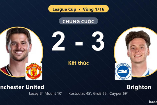 Brighton ngược dòng vào vòng 1/8 League Cup, Manchester United cay đắng bị loại