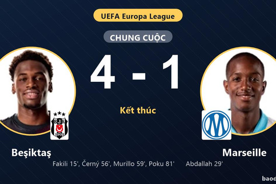 Vùi dập Marseille 4-1, Beşiktaş khởi đầu rực rỡ tại Europa League