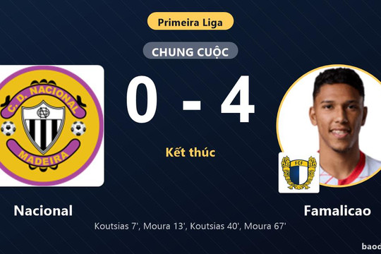 Hạ đậm Nacional, Famalicao vươn lên thứ 13 và đẩy chủ nhà vào thế khó