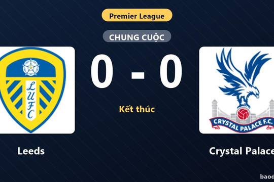 Hòa Crystal Palace, Leeds lỡ cơ hội bứt phá còn đối thủ chôn chân gần nhóm nguy hiểm