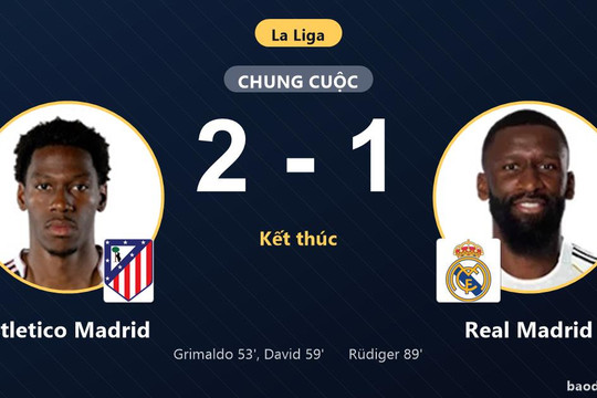 Hạ Real Madrid 2-1, Atletico Madrid áp sát nhóm đầu La Liga