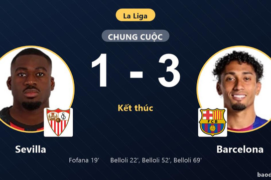 Thua ngược Barcelona 1-3, Sevilla chững lại nhìn đối thủ xây chắc đỉnh bảng