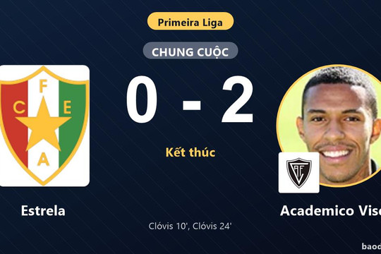 Gục ngã 0-2 trước Academico Viseu, Estrela lỡ cơ hội bứt phá vào top 5