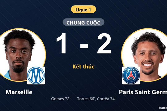 Hạ Marseille 1-2 tại Vélodrome, Paris Saint Germain đẩy kình địch lún sâu nhóm cầm đèn đỏ