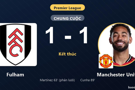 Cunha giật lại một điểm cho Manchester United, Fulham vẫn chôn chân đáy bảng