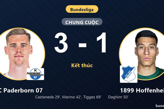 Hạ 1899 Hoffenheim 3-1, SC Paderborn 07 nhen nhóm hy vọng thoát hiểm