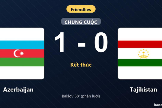 Hưởng lợi từ pha phản lưới, Azerbaijan vượt qua Tajikistan trên sân nhà