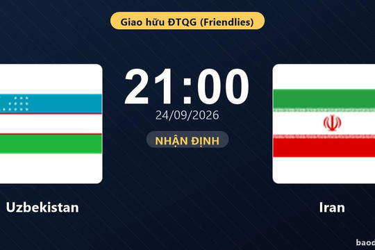 Nhận định Uzbekistan vs Iran: Chủ nhà tìm lại chiến thắng