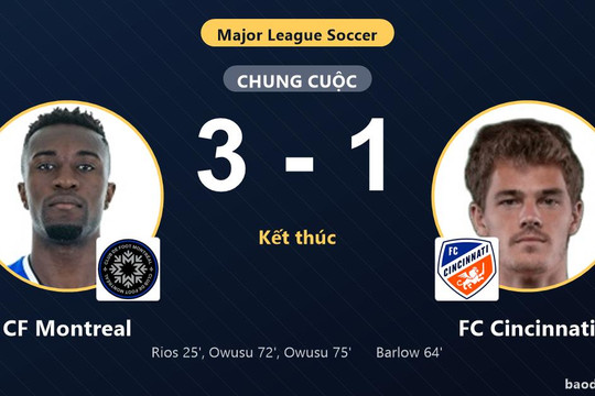 Hạ FC Cincinnati 3-1, CF Montreal cùng đối thủ giành vé vào vòng 1/16 MLS