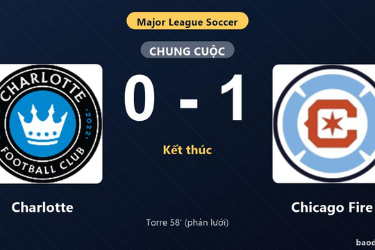 Hạ Charlotte trên sân khách, Chicago Fire cùng đối thủ giành vé vào vòng 1/16