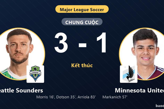 Đánh bại Minnesota United FC, Seattle Sounders cùng đối thủ giành vé vào vòng 1/16