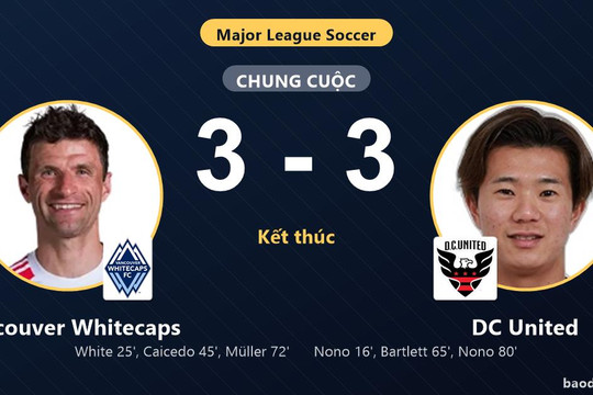 Bị DC United cầm hòa kịch tính 3-3, Vancouver Whitecaps vẫn sớm giành vé vào vòng 1/16