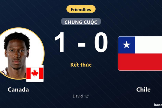 Hạ gục Chile tại Toronto, Canada khẳng định vị thế nhờ bàn thắng sớm của David