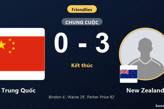 Thua New Zealand 0-3, Trung Quốc nhận thất bại nặng nề trên sân nhà