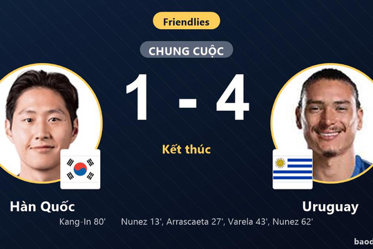Thắng đậm Hàn Quốc, Uruguay gieo sầu cho đội chủ nhà ngay tại Seoul