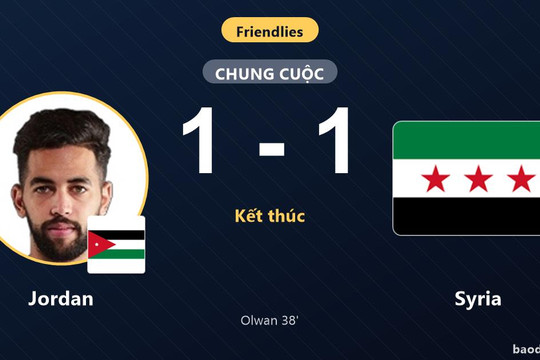 Jordan chia điểm với Syria trong trận giao hữu tại Amman