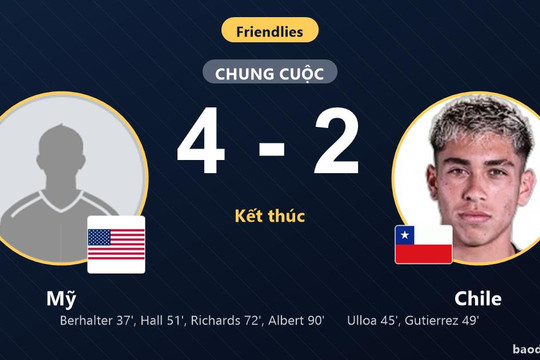 Chile vuột lợi thế dẫn trước, Mỹ ngược dòng thắng kịch tính 4-2