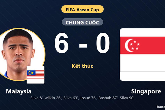 Đè bẹp Singapore 6-0, Malaysia chiếm ngôi đầu đẩy đối thủ xuống thứ ba