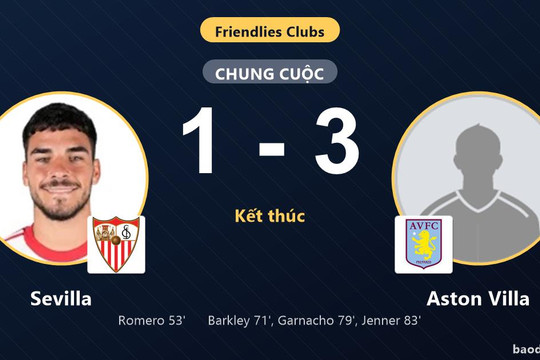 Sevilla đánh mất lợi thế, gục ngã 1-3 trước màn ngược dòng của Aston Villa