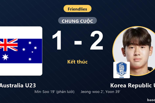 Korea Republic U23 hạ Australia U23 1-2 trong trận giao hữu rượt đuổi tỷ số