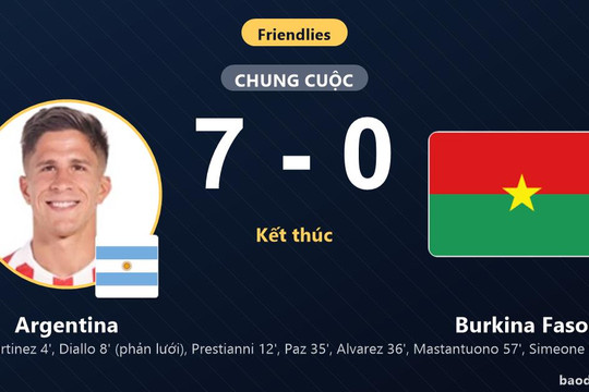 Thị uy sức mạnh vượt trội, Argentina vùi dập Burkina Faso 7-0 trên sân nhà