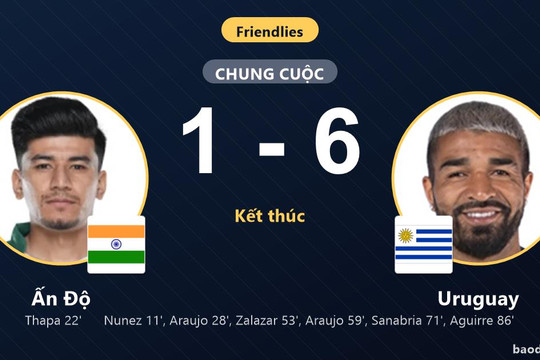Vùi dập chủ nhà Ấn Độ, Uruguay thị uy sức mạnh tại Kolkata