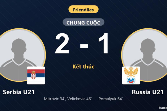 Serbia U21 đánh bại Russia U21 2-1 dù đối thủ nỗ lực rượt đuổi