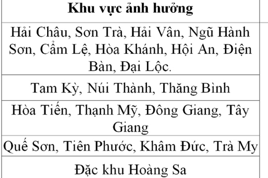 Tập trung phòng, chống ngập nước, ứng phó với mưa lớn