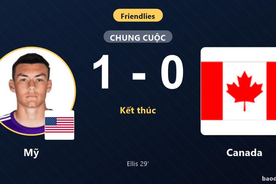 Hạ Canada 1-0, tuyển Mỹ ca khúc khải hoàn trên sân Allianz Field