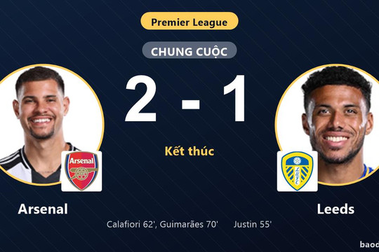 Ngược dòng hạ Leeds, Arsenal xây chắc ngôi nhì bảng Ngoại hạng Anh