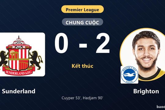 Hạ Sunderland, Brighton vươn lên top 3 Premier League khiến chủ nhà chôn chân nhóm dưới
