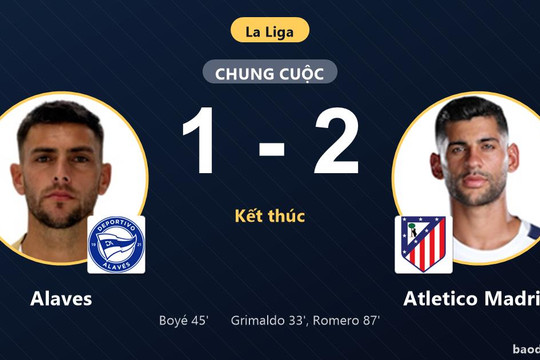 Hạ Alaves cuối trận, Atletico Madrid củng cố ngôi nhì bảng La Liga