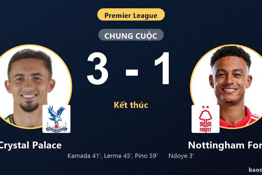 Ngược dòng hạ Nottingham Forest 3-1, Crystal Palace áp sát đối thủ trên bảng xếp hạng