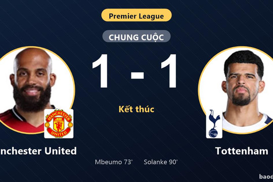 Chia điểm tại Old Trafford, Manchester United lỡ nhịp còn Tottenham chôn chân đáy bảng