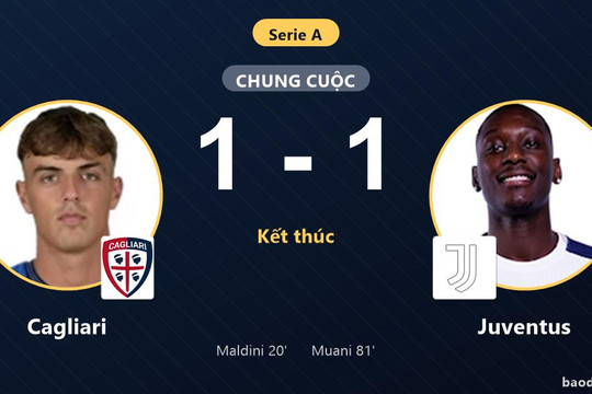 Cầm chân nhau 1-1, Juventus và Cagliari lỡ cơ hội áp sát nhóm đầu Serie A