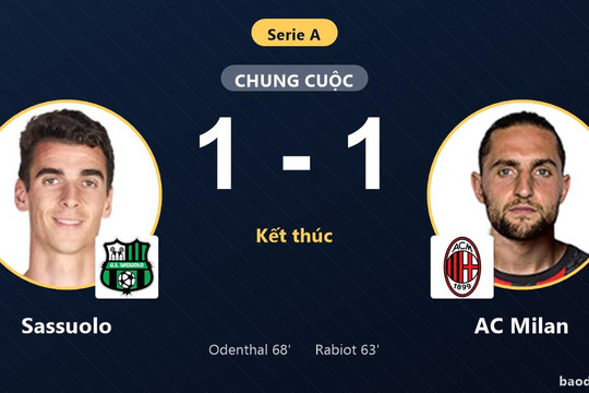 Chia điểm với Sassuolo, AC Milan lỡ cơ hội bứt phá vào top 4 Serie A