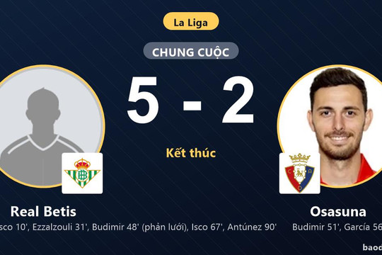 Thắng tưng bừng Osasuna, Real Betis củng cố vị trí trong top 4 La Liga