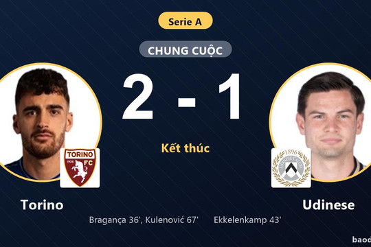 Đả bại Udinese 2-1, Torino san bằng điểm số với đối thủ tại Serie A
