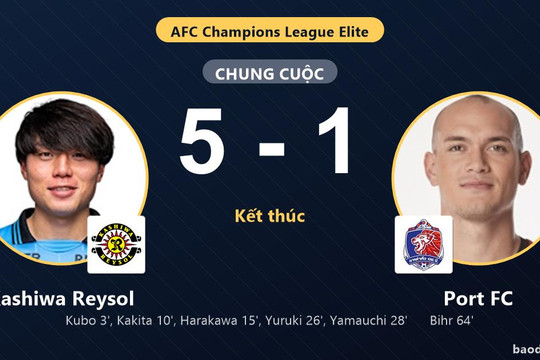 Đè bẹp Port FC 5-1, Kashiwa Reysol nhấn chìm đại diện Thái Lan tại AFC Champions League Elite
