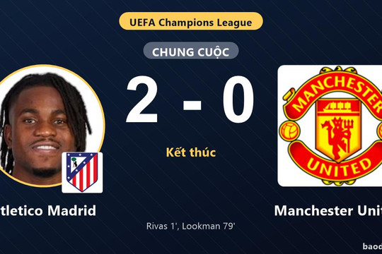 Đánh bại Manchester United 2-0, Atletico Madrid giải tỏa áp lực tại Champions League
